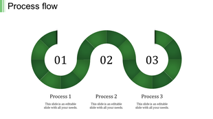 A green process flow template has three steps, each marked by numbered sections.
