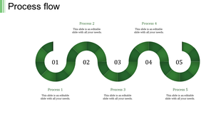 Green serpentine process diagram showing a five step workflow with numbered sections and placeholder text for each stage.