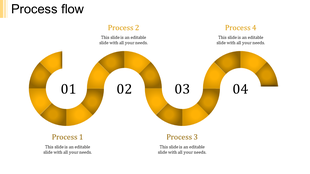 Curved yellow flow diagram with four segmented paths and process steps labeled from 01 to 04.