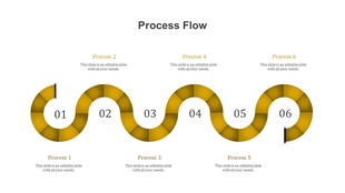 Curved six step process flow diagram with yellow segmented paths and numbered sections from 01 to 06.