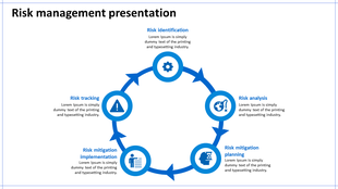 Risk management PPT slide showing a circular flow of risk identification, tracking, analysis, mitigation, and planning.