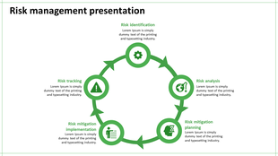 Five green arrows forming a circular flowchart with icons and text sections for risk management steps on a white canvas.