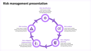 Circular process diagram with five purple arrows and icons representing risk management stages on a white background.