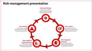 Infographic showing a risk management cycle with five labeled yellow sections, each containing an icon.