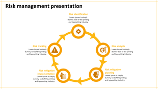 Risk management process visualized in a orange cycle, with icons for tracking, and identification.