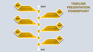 Timeline infographic with yellow diamond shapes, years from 2014 to 2019, and a vertical flow from start to end.