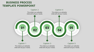 Curved timeline diagram featuring five green and white circular stages, each numbered and linked to text descriptions.