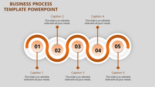 Business process flow diagram with five steps connected by a continuous orange winding path, each with caption areas.