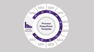 Circular process diagram with ten steps in purple and white labeled sections, and a bar chart icon on a gray background.