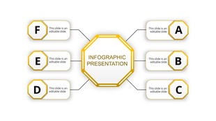 Yellow themed infographic with a central octagon connected to six labeled octagonal sections on a white background.