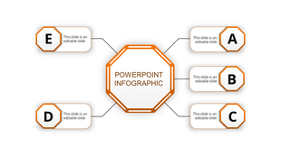 Professional infographic with an orange outlined central octagon linked to five sections, each marked with a lettered tag.
