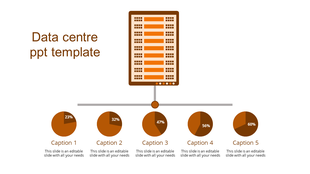 Orange data center PowerPoint slide featuring a server graphic and pie charts labeled with percentages and captions.