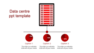 Red infographic of a server linked to three labeled pie charts with percentages and captions below.