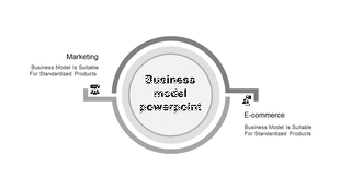 Business model layout featuring a gray central circle linked to marketing and e commerce sections with descriptive text.