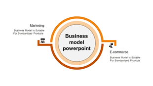 Business model PPT slide with an orange circular layout highlighting marketing and e commerce sectors with text descriptions.