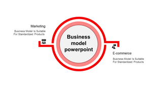 Business model PPT slide with a red circular layout highlighting marketing and e commerce sectors with text descriptions.