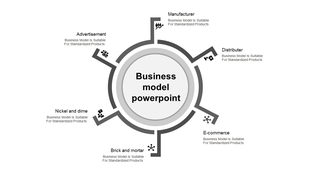 Business model diagram with a circle connected to six black-angled branches, each containing an icon and placeholder text.