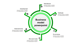 Business model diagram with a circle connected to six green-angled branches, each containing an icon and placeholder text.