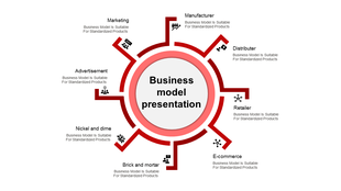 Red themed business model infographic with eight labeled segments branching from a central circular node.