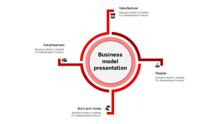 Infographic featuring a central circle with red connectors extending to four labeled sections in a symmetrical design.
