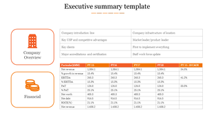 Executive Summary Template PPT for Concise Reports