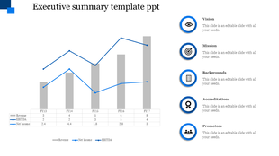 Executive summary slide featuring a bar and line chart with financial data and a sidebar listing five sections with icons.