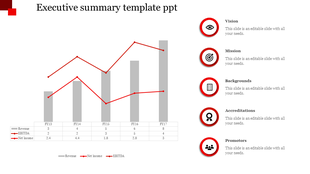 Executive summary template with bar and line chart and five red circular icons for sections detailing key areas.