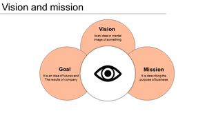 Vision, mission, and goal circles connected around a central eye symbol in an orange themed diagram.