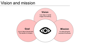 Three overlapping red circles forming a venn diagram with an eye symbol in the central white area.