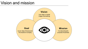 Circular diagram with overlapping sections for vision, mission, and goal, featuring a central eye icon.