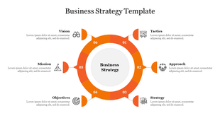 Slide featuring a segmented orange ring with six business strategy elements connected to icons.