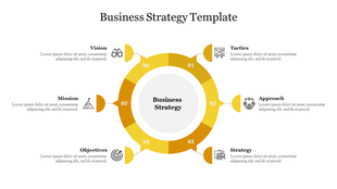 Business strategy template featuring a yellow circular flowchart, with six labeled sections, and black outlined icons.