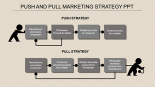A PowerPoint slide illustrating push and pull marketing strategies, with flow diagrams represented in grey blocks.