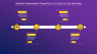 Professional timeline with four yellow circular highlights, captions, and milestone icons on a dark purple background.