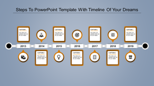Horizontal timeline from 2013 to 2019 with yellow icon circles and caption boxes connected to each year.