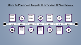 Horizontal timeline with seven purple icons and caption boxes, marking milestones from 2013 to 2019 on a blue background.