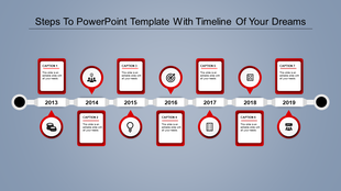 Timeline with seven circular milestone icons, bold year markers, and red bordered text boxes from 2013 to 2019.
