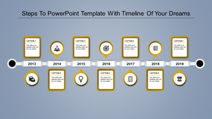 Linear timeline with yellow milestone dots on lines representing project phases from September to February.