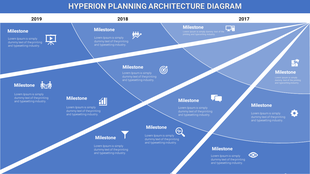Blue themed architecture diagram with milestones organized in radiating triangular sections, each containing icons.