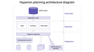 Innovative Hyperion Essbase Tutorial PPT PowerPoint Slide