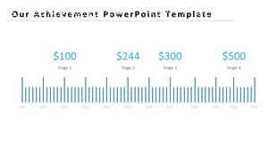 Achievement  template featuring a horizontal timeline from 2008 to 2019 with four financial milestones labeled as stages.