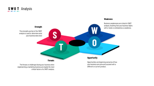 SWOT analysis PPT template with color coded blocks for Strength, Weakness, Opportunity, and Threat with text descriptions.