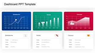 Botanical data dashboard template  showing performance metrics for flower species, featuring line and bar charts. 