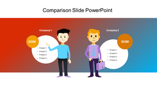 A comparison slide featuring two animated characters representing Companies 1 and 2 with their respective product lists.