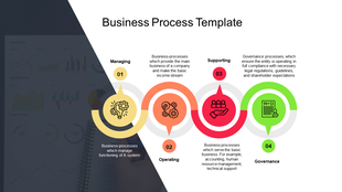 A business process PowerPoint template featuring four colored sections with icons, each representing a key business process.