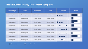 Hoshin Kanri strategy PPT slide featuring a table with columns from action steps to status with placeholder text.