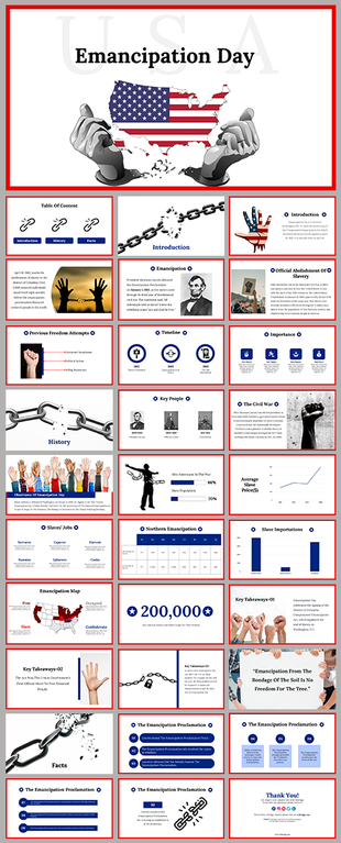 Emancipation Day presentation slide deck with historical content, key figures, and statistics on slavery.