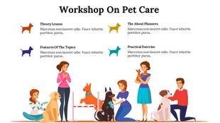 Pet care training slide with a focus on planning, and exercises, illustrated with dogs and people in learning scenarios.