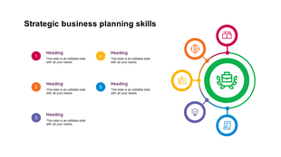 Strategic business planning skills slide with five numbered points and icons connected to a central green circle.