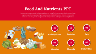 Illustration of various food items on an orange background with six numbered red circles listing different nutrients.